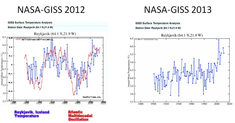 Island före och efter