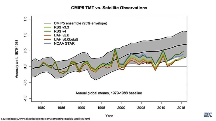 Kritik av Christy - mer korrekt så här
