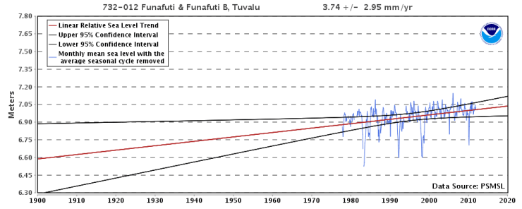 Funafuti, Tuvalu