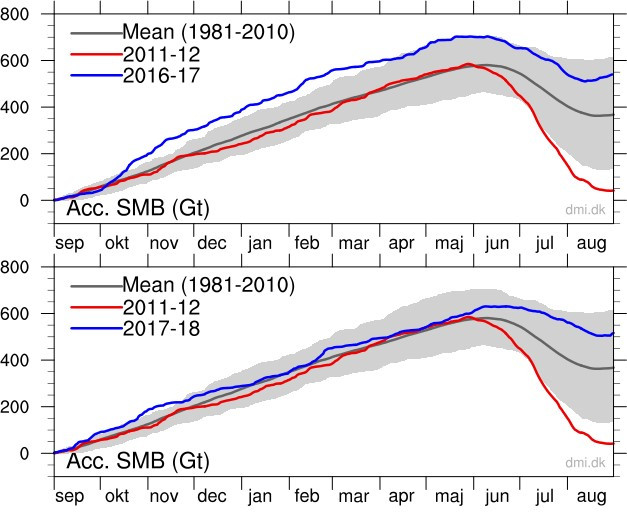 greenland-ice-sheet-mass-balance-2016-2018