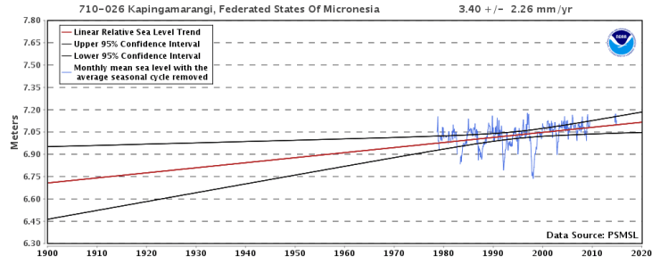 Kapingamarangi, Mikronesien
