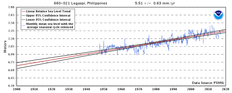 Legaspi, Filipinerna
