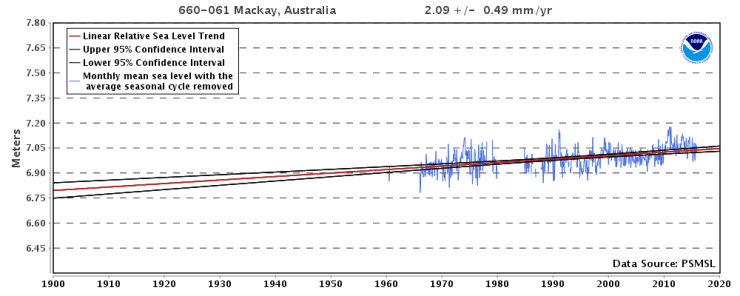 Mackay, östra Australien