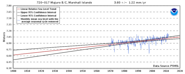 Majuro B-C, Marshallöarna