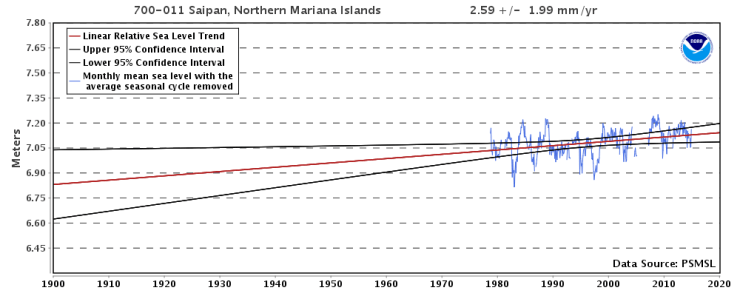 Nordmarianerna