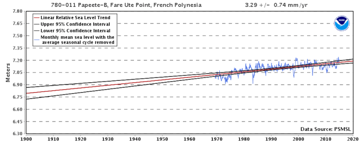 Papeete, Franska Polynesien