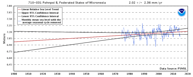 Pohnpel B, Mikronesien