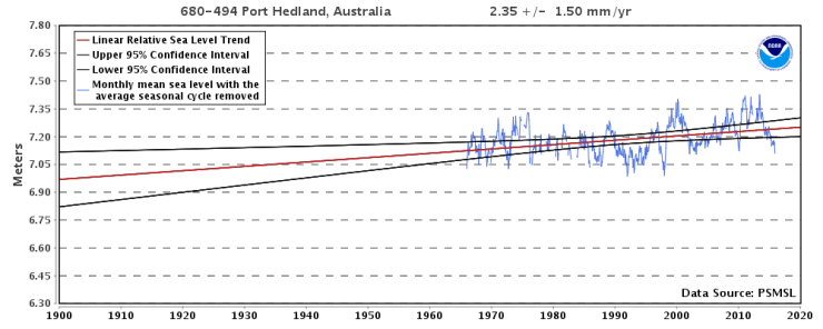 Port Hedland, nordvästra Australien