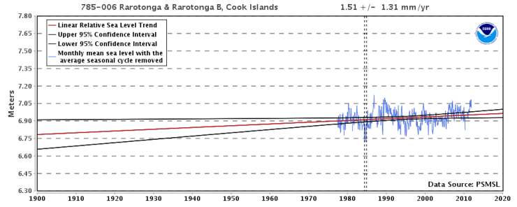 Rarotonga, Cooköarna