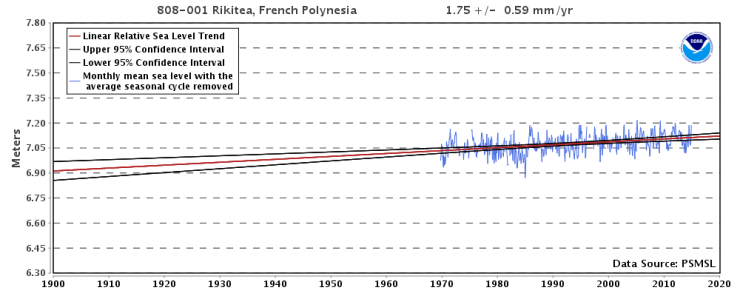 Rikitea, Franska Polynesien