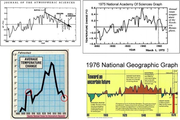 Flera källor till 1900-talets temperaturer
