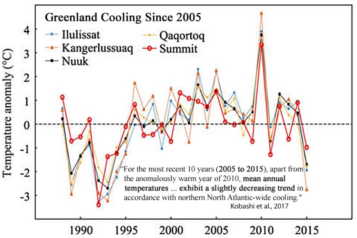 Kallare på Grönland