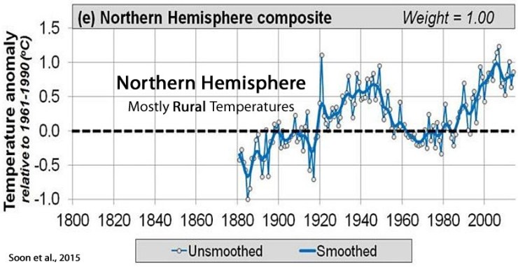 Soon, N Hemisphere composite