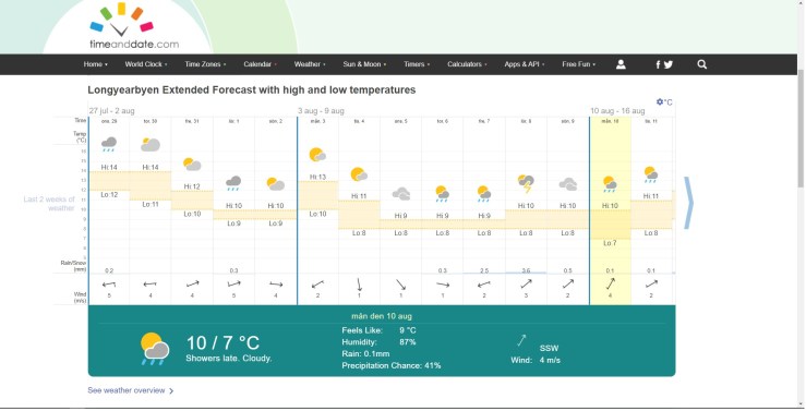 Svalbard, kommande veckor