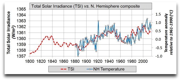 TSI vs lantliga stationer